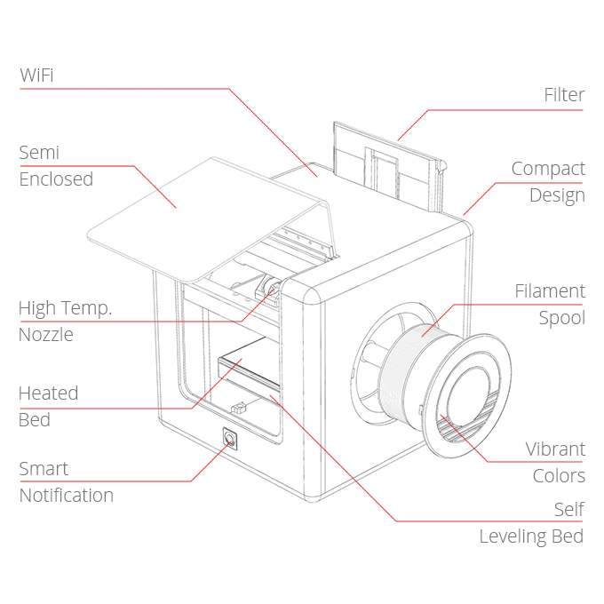 Cubibot in a 3D printer with smart features